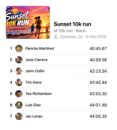 A 10K race finish list in the Organizer app, seven runners ranked by finishing time.